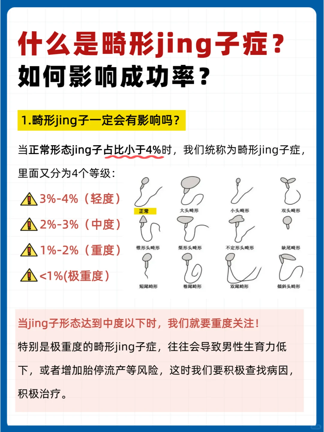 小蝌蚪畸形⁉️如何影响成功率🙋‍♀️,试管代孕二代费用