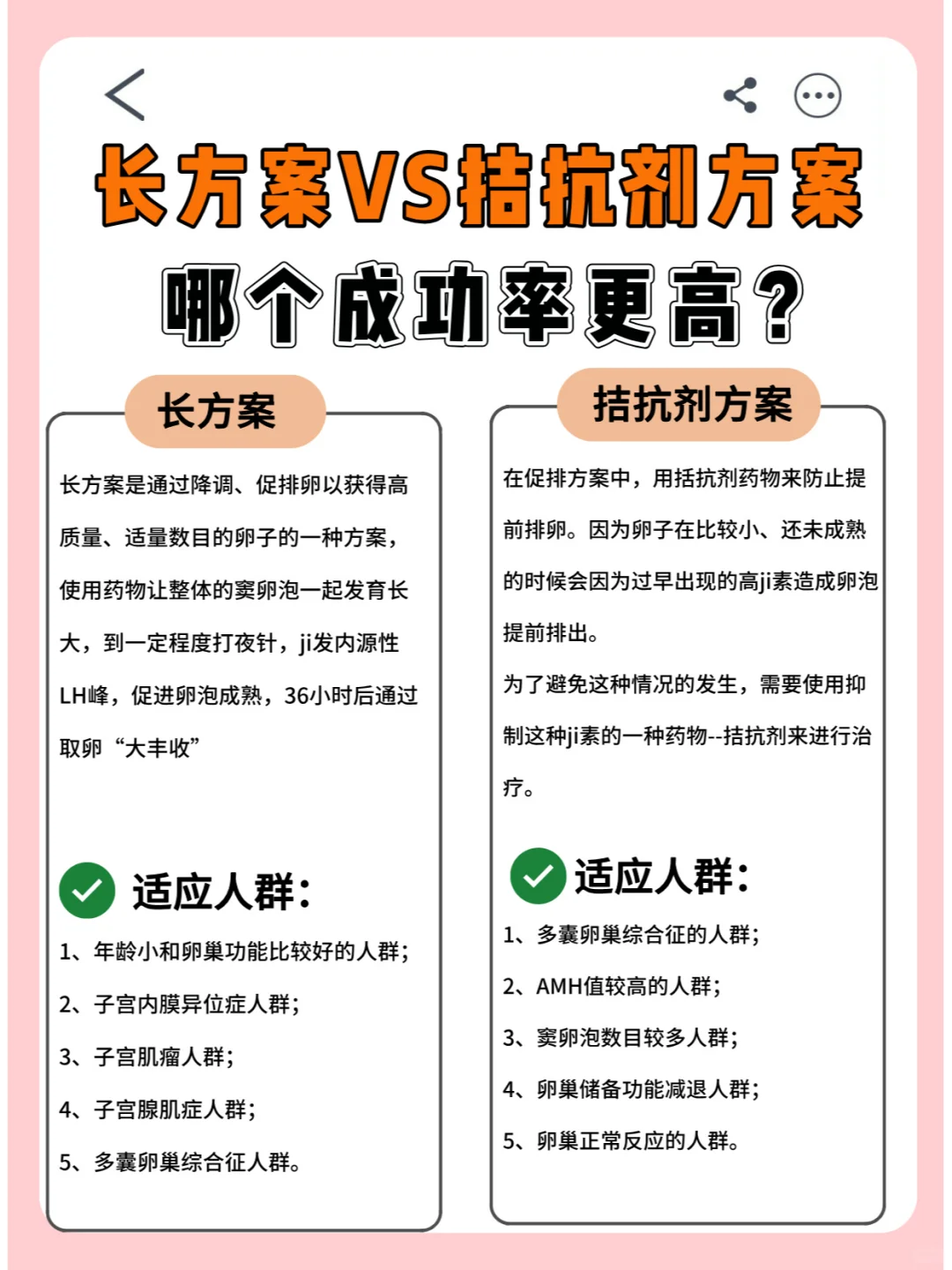 长方案VS拮抗剂方案哪个成功率更高？,选性别代孕地址