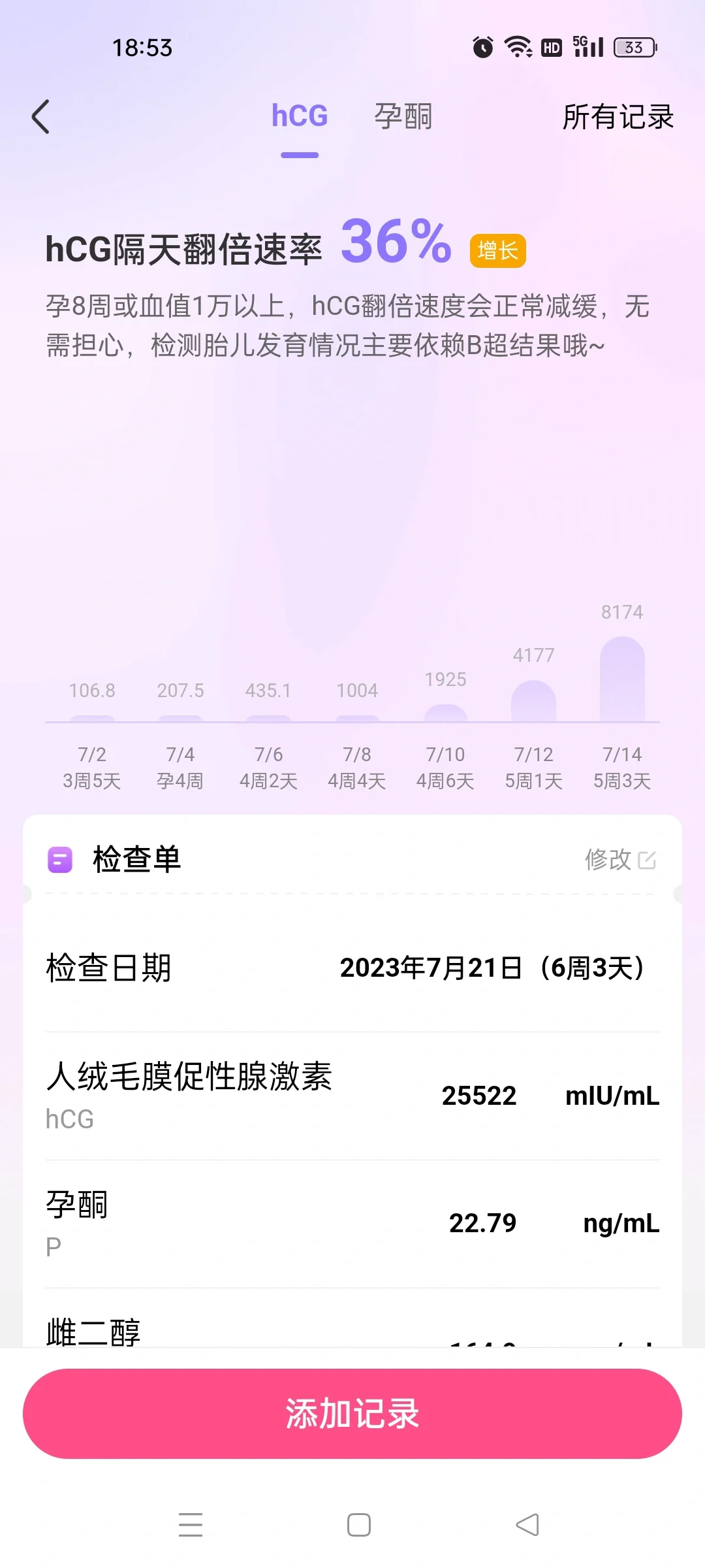 翻倍不好，低血值，也出胎心了,试管代怀代生医院排名